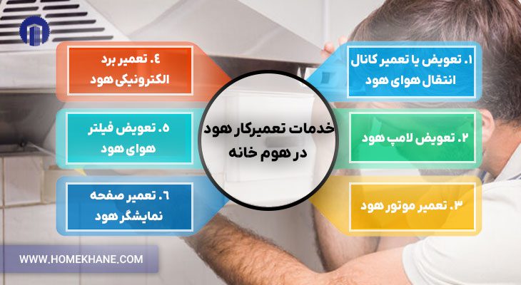 خدمات تعمیرکار هود در هوم خانه