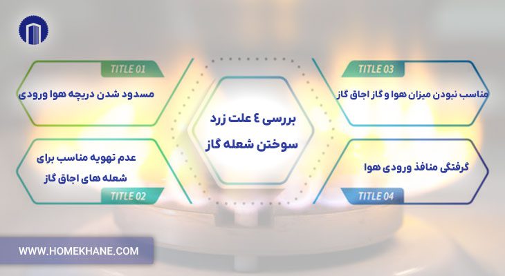 بررسی 4 علت زرد سوختن شعله گاز