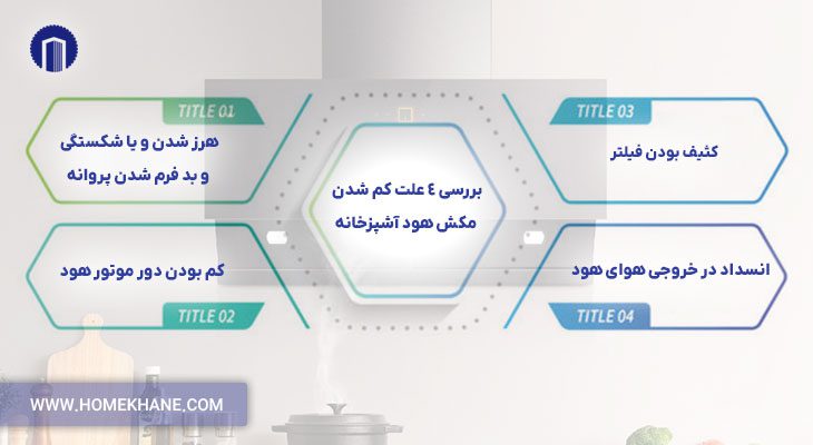 بررسی 4 علت کم شدن مکش هود آشپزخانه