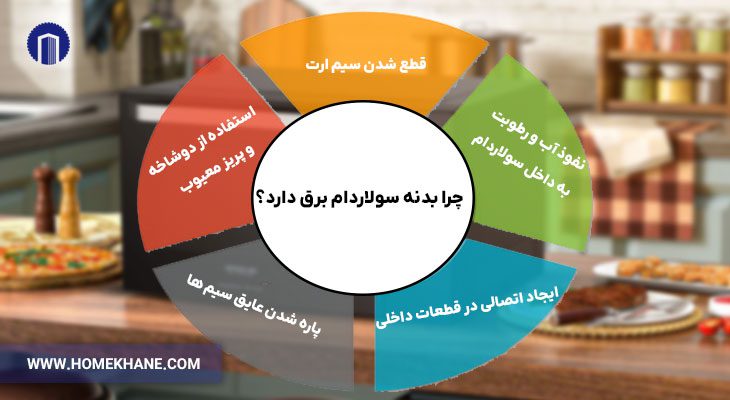 چرا بدنه سولاردام برق دارد؟